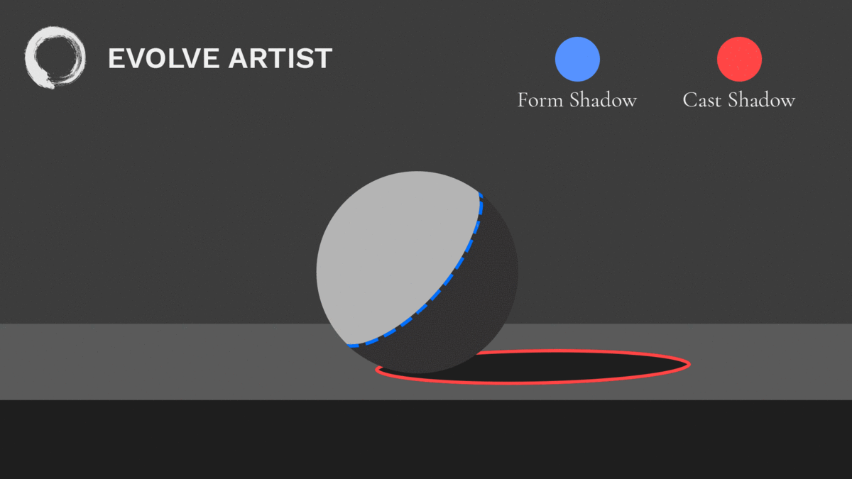 Form and Cast Shadows on Sphere to capture form using edges Locating the form and cast shadows on this sphere is the first step to capture form using edges.