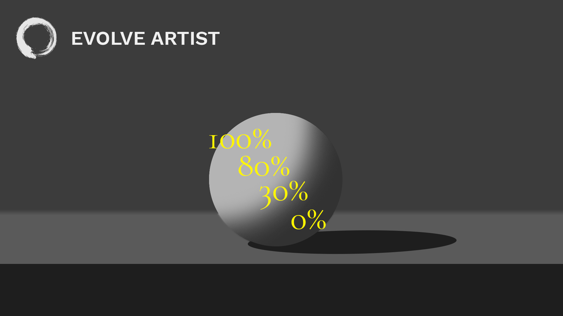 Form shadows on a sphere occur where the light recedes from 100% to 0%