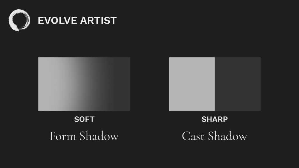 How to Paint Edges The 2nd Fundamental of Art