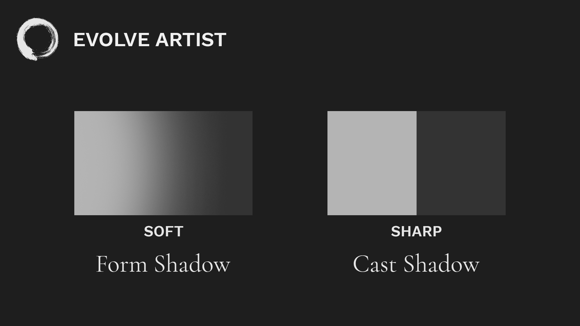 Form shadows are soft and cast shadows are sharp.