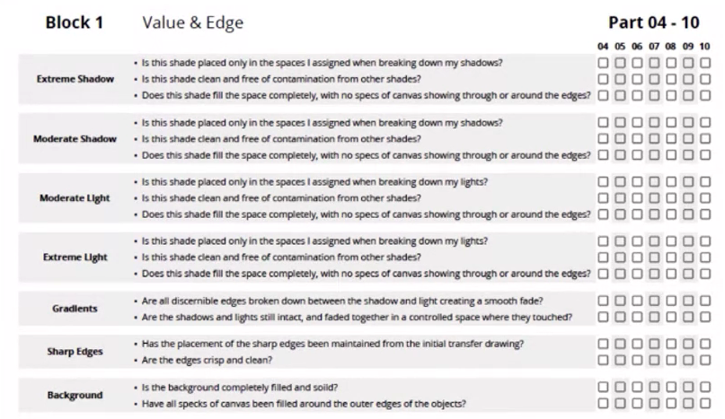 This is an example of the types of checklists Evolve students receive when completing homework.